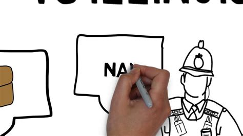 Image result for Amendment 6 Drawing