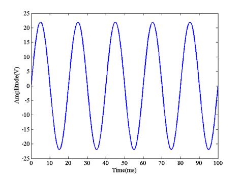 Bridge Rectifier Troubleshooting 的图像结果