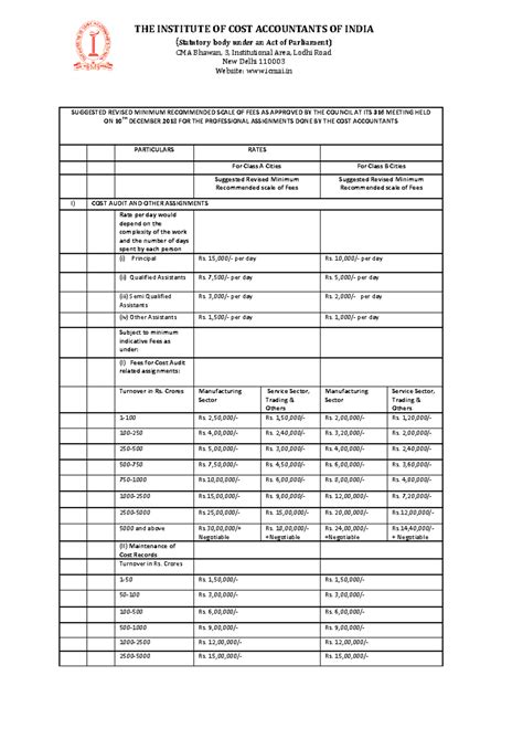 Scale of Fees ICAI - (Statutory body under an Act of Parliament) CMA ...