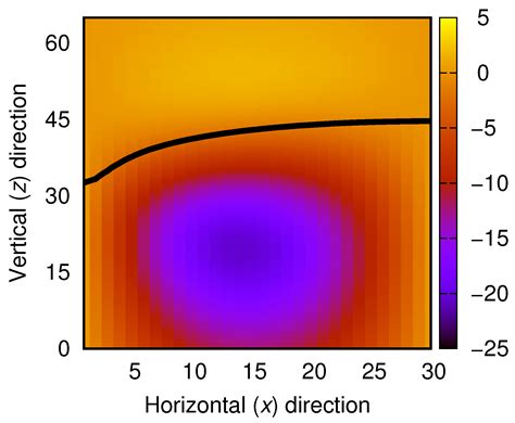 Thermally Driven Convection Generated by Reaction Fronts in Viscous Fluids