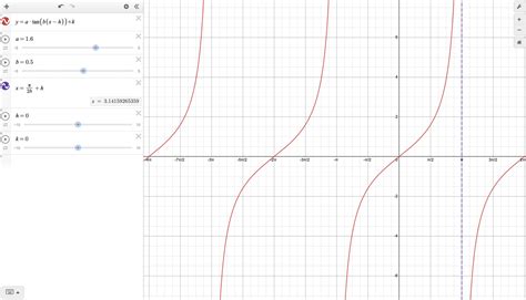 Cot Graph Vs Tan Graph at Randee Andes blog