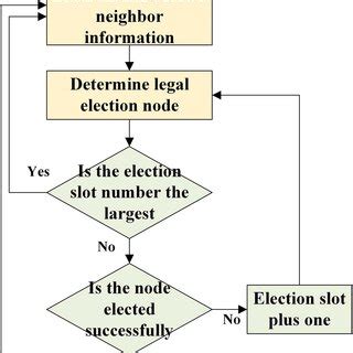 Indirect Election 的图像结果