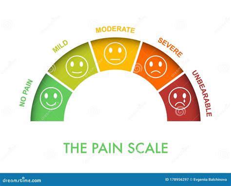 Faces - Pain Scale Chart. Vector Illustration | CartoonDealer.com #59195504