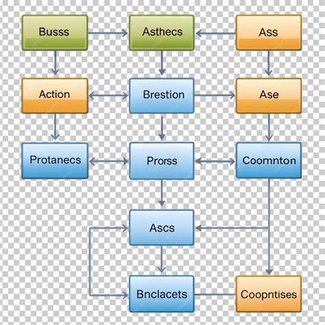 Image result for Automation Process Map