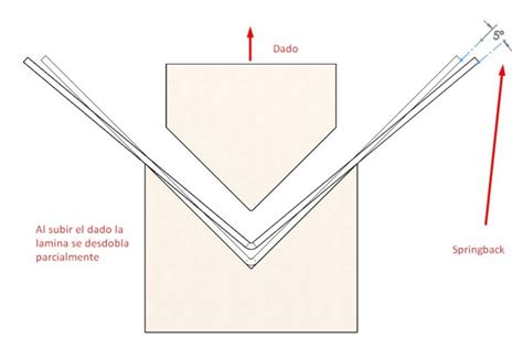 Consideraciones para Chapa metálica con SOLIDWORKS