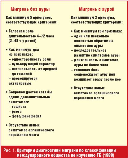 Диета При Мигрени У Взрослых Таблица — Похудение Диета Правильное Питание