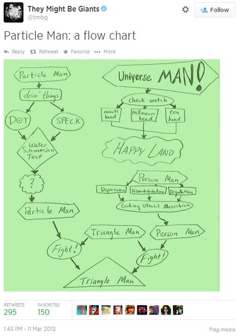 Tiny Toons Particle Man 的图像结果