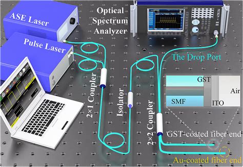 Rezultat imagine pentru Total Control Optical Light System