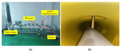 GIS Partial Discharge Pattern Recognition Based on Time-Frequency ...
