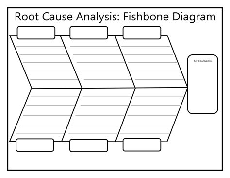 Free Printable Root Cause Analysis Templates [Word, Excel, PDF]
