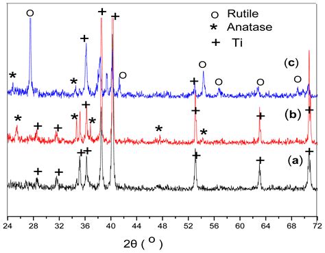 Sol-Gel-Derived Hydroxyapatite-Carbon Nanotube/Titania Coatings on ...