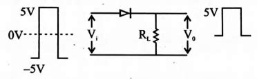 If in a p-n junction diode, a square input signal of 10 V is applied as ...
