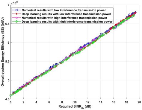 Optimizing Autonomous Vehicle Communication through an Adaptive Vehicle ...