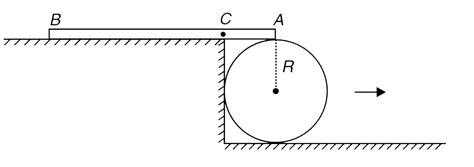 AB is a non uniform plank of length `L = 4R` with its centre of mass at ...