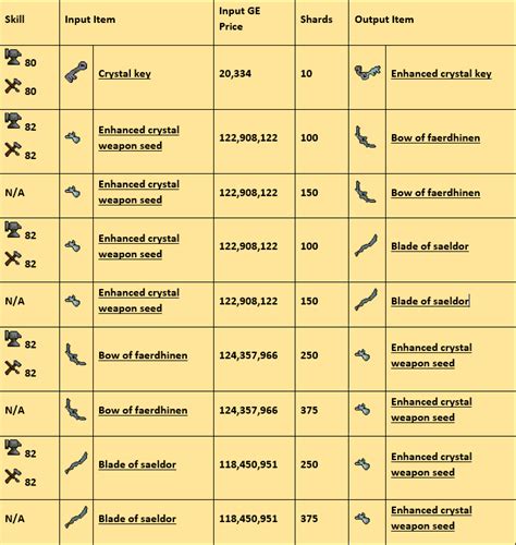 Crystal Shards OSRS - VirtGold