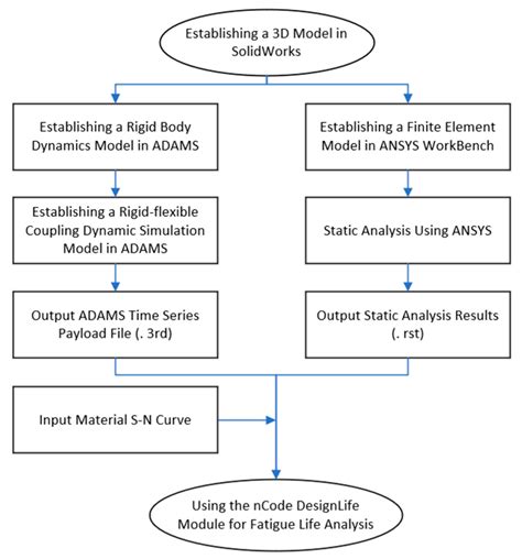 Design and Fatigue Life Analysis of the Rope-Clamping Drive Mechanism ...