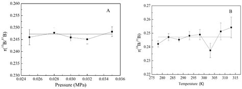 Online Determination of Boron Isotope Ratio in Boron Trifluoride by ...
