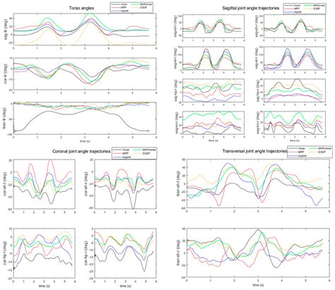 Human Joint Angle Estimation Using Deep Learning-Based Three ...