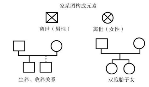 Image result for Washing Machine Flowchart