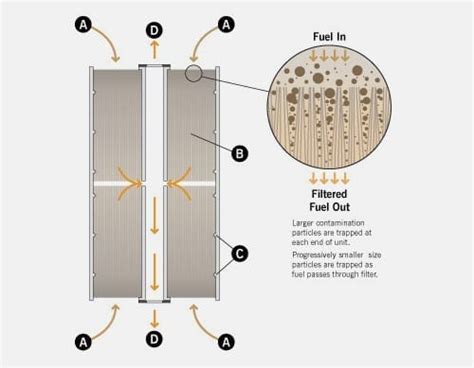 Computer Simulation Technology Filter 的图像结果
