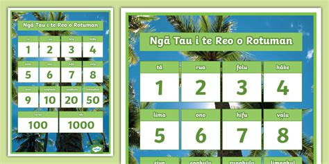 Te Wiki o te Reo o Rotuman: Ngā Tau (teacher made)