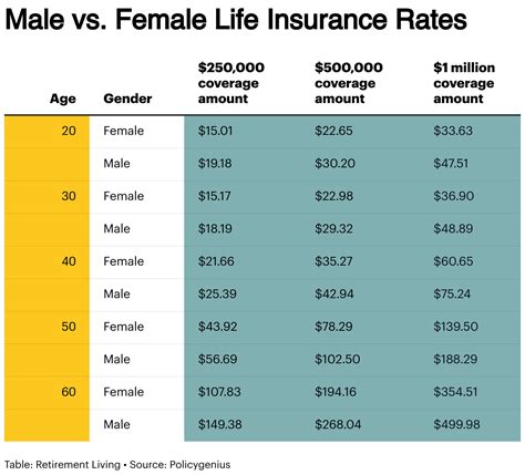 Term Life Insurance Rates Comparison 的图像结果