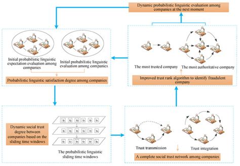A Dynamic Social Network Matching Model for Virtual Power Plants and ...