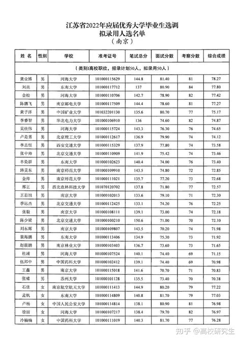 2022江苏选调生全省共11335人成功报名！ - 知乎