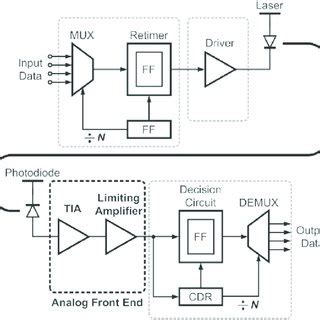 Image result for Optical Communication System