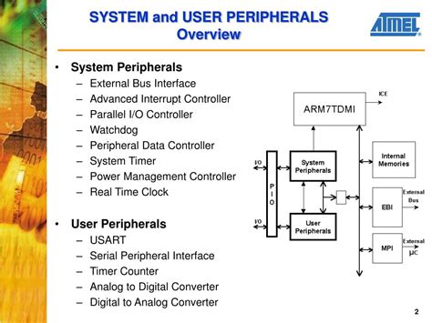 Image result for Embedded System Peripherals