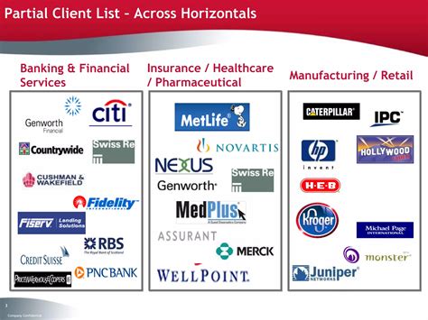 Image result for Capability Testing