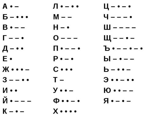 Методы шифрования текста: от Telegram до азбуки Морзе