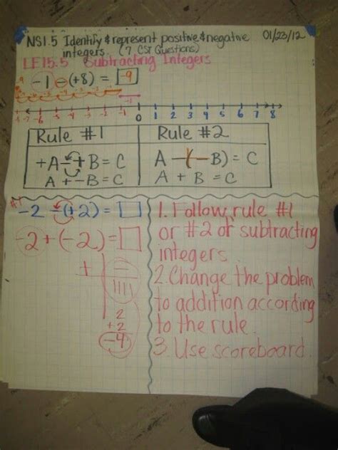 Image result for Middle School Math Integers