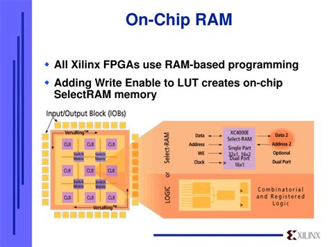 Image result for Xilinx FPGA Programming