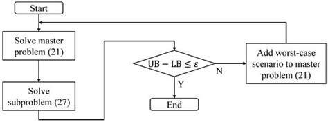 Two-Stage Robust Resilience Enhancement of Distribution System against ...