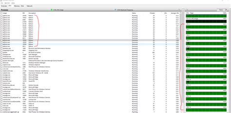 Image result for Multi-Core Processing IronPython