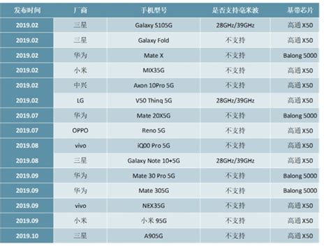 2014全球手机芯片品牌分布与热门排行 - 资讯 - 安兔兔官方网站