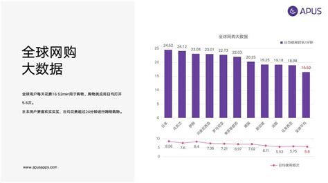 2022年中国互联网市场应用现状与用户规模分析 即时通信应用是网民最主要使用的互联网应用【组图】_行业研究报告 - 前瞻网
