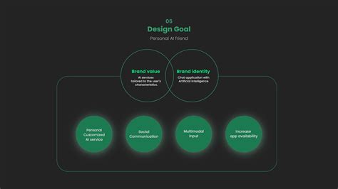 Chat GPT Mobile-App 的图像结果