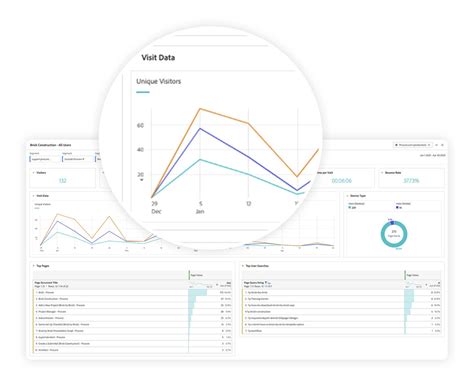 Image result for Pro Core Tutorial Modules
