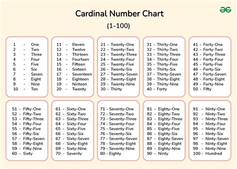 Image result for Cardinal Number Explained