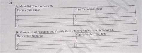 Q.no.2(a) and (b). Please help me it's urgent... Subject =Geography ...