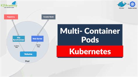Image result for Pods V Containers Computing