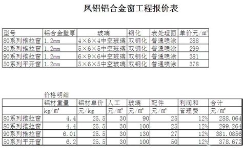 中国十大铝业公司，铝材排名前十名有哪些品牌