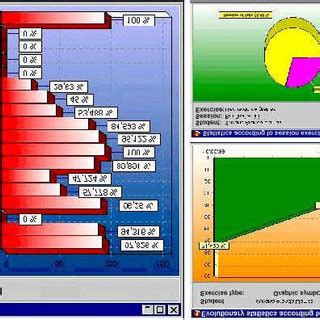 Image result for 5 Examples of Statistics