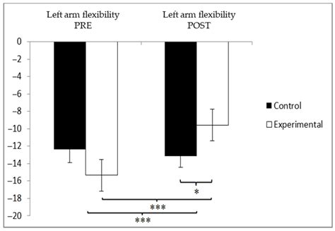 Effects of Dance-Based Aerobic Training on Functional Capacity and Risk ...