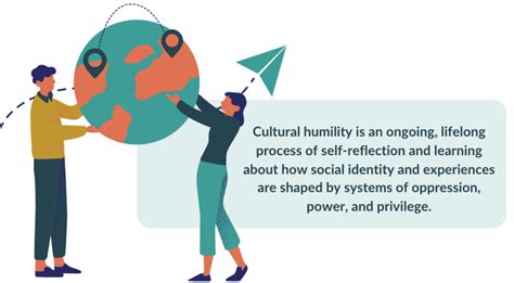 Image result for Cultural Humility Examples