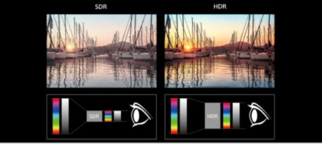 What are the compatible HDR (High Dynamic Range) formats on my BRAVIA ...