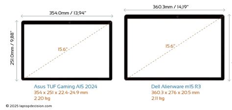 Image result for Alienware M15 vs TUF
