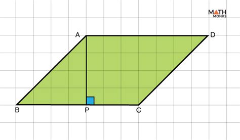 Area of Parallelogram- Formulas, Diagrams & Examples